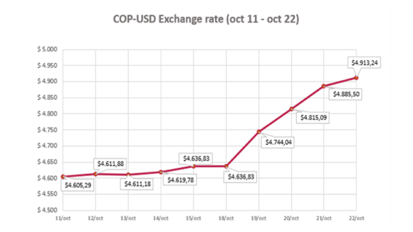 bulletin-real-time-latest-news-october-25th-2022-brigard-urrutia